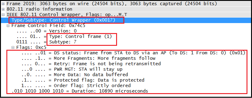 Control Wrapper frame diagram in Wi-Fi