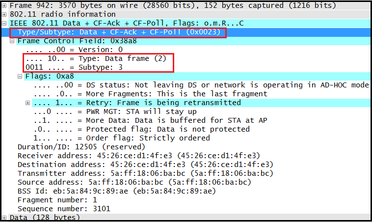 802.11 data frame with CF-Ack and CF-Poll