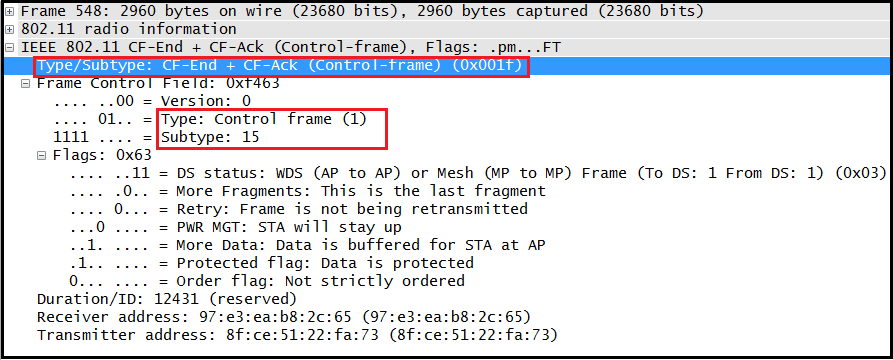 802.11 data frame with CF-Ack