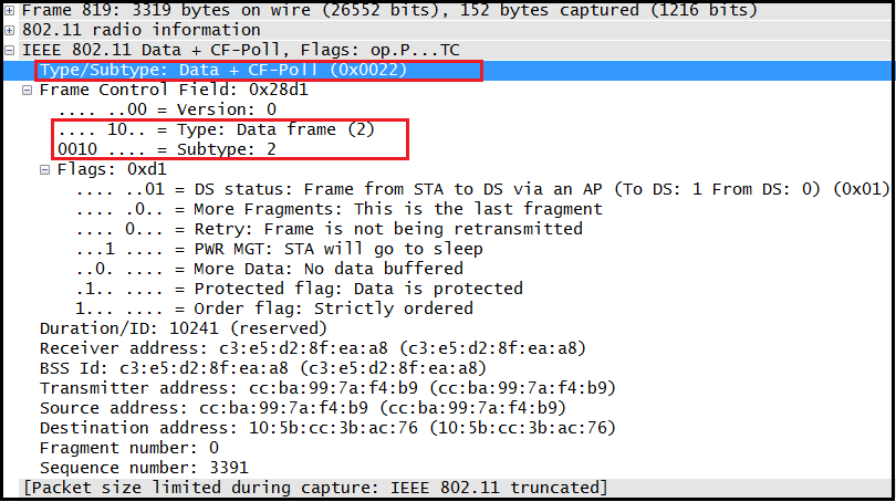 802.11 data frame with CF-Poll
