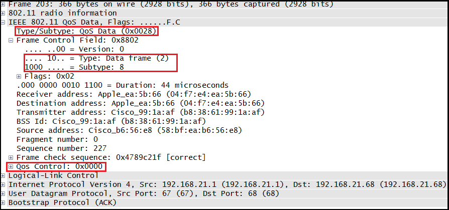 802.11 QoS data frame structure